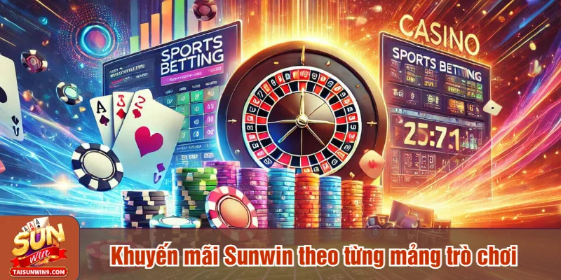 Khuyến mãi Sunwin theo từng mảng trò chơi